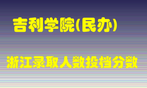 吉利学院2021年在浙江招生计划录取人数投档分数线