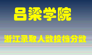 吕梁学院2021年在浙江招生计划录取人数投档分数线