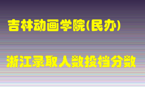 吉林动画学院2021年在浙江招生计划录取人数投档分数线