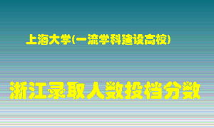 上海大学2021年在浙江招生计划录取人数投档分数线