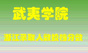 武夷学院2021年在浙江招生计划录取人数投档分数线