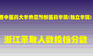 广西中医药大学赛恩斯新医药学院2021年在浙江招生计划录取人数投档分数线