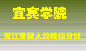 宜宾学院2021年在浙江招生计划录取人数投档分数线