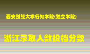 西安财经大学行知学院2021年在浙江招生计划录取人数投档分数线