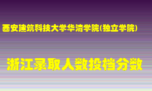 西安建筑科技大学华清学院2021年在浙江招生计划录取人数投档分数线