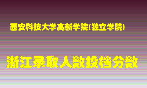 西安科技大学高新学院2021年在浙江招生计划录取人数投档分数线