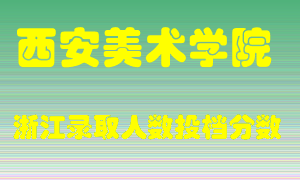 西安美术学院2021年在浙江招生计划录取人数投档分数线