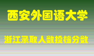 西安外国语大学2021年在浙江招生计划录取人数投档分数线