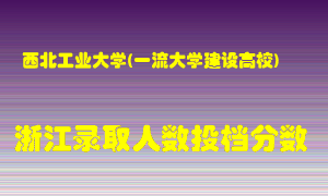 西北工业大学2021年在浙江招生计划录取人数投档分数线