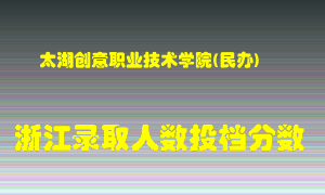 太湖创意职业技术学院2021年在浙江招生计划录取人数投档分数线