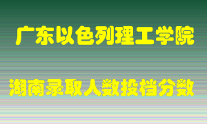 广东以色列理工学院在湖南历年招生计划录取人数投档分数