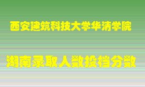 西安建筑科技大学华清学院在湖南历年招生计划录取人数投档分数