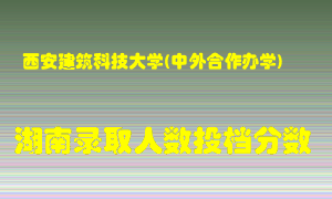 西安建筑科技大学在湖南历年招生计划录取人数投档分数