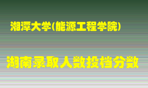 湘潭大学在湖南历年招生计划录取人数投档分数