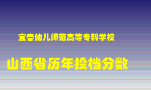 
宜春幼儿师范高等专科学校
在山西历年录取分数