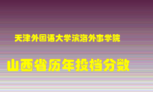 
天津外国语大学滨海外事学院
在山西历年录取分数