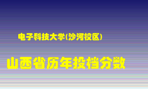 
电子科技大学在山西历年录取分数