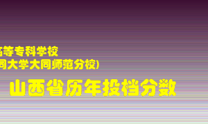 
大同师范高等专科学校
在山西历年录取分数