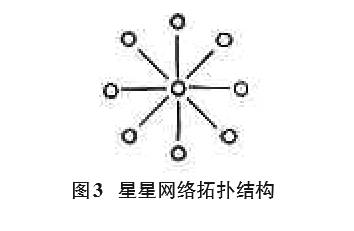 拓扑结构星形