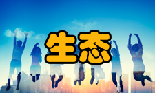 生态管理理论内容