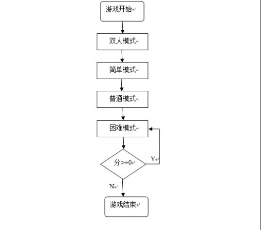 人工鱼群算法应用领域