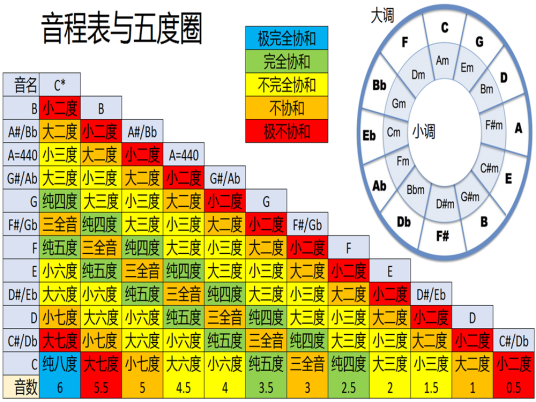 音程等音程两个音程孤立起来听时