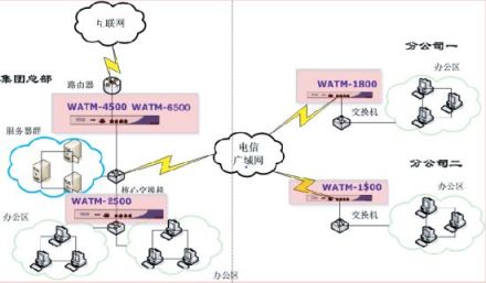 量化管理五条原则