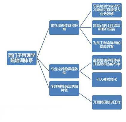 培训计划计划