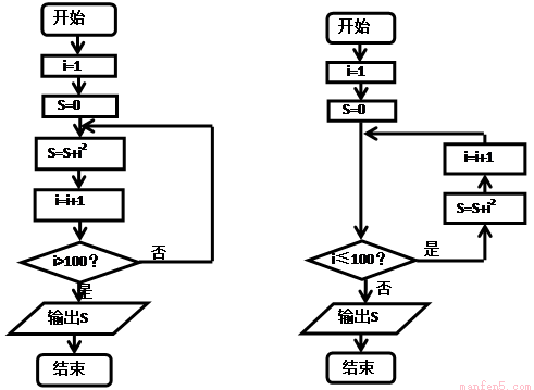 程序算法空间复杂度