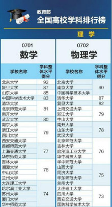 全国高校学科评估社会影响