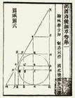 宋元数学四大家数学贡献