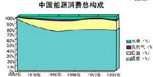 能源资源战略目标