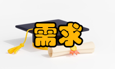 需求管理系统优化