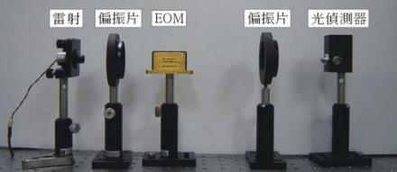 动态测试技术省部共建国家重点实验室研究方向