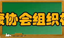 心理健康协会组织机构协会设会长1人