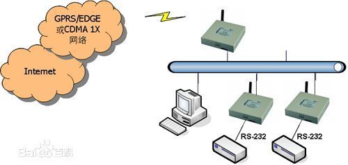 通用分组无线业务漫游服务
