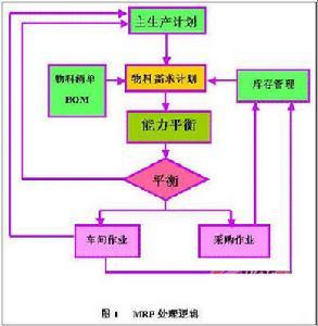 主生产计划作用