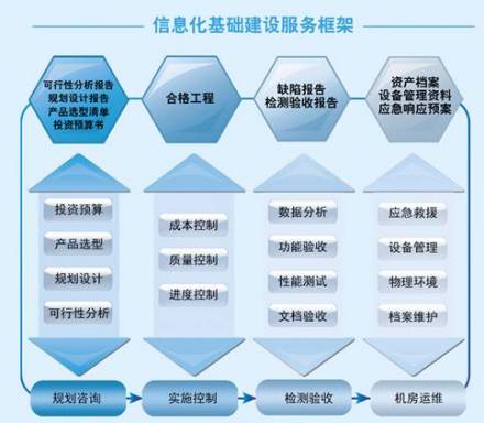 山东省软件评测中心质量保障方案