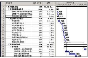 项目集成计划编制依据