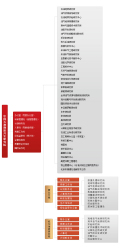 中国石油勘探开发研究院研究部门