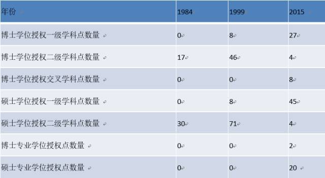 西安交通大学研究生院学科建设