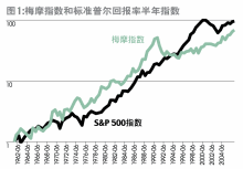 标准普尔500指数业务