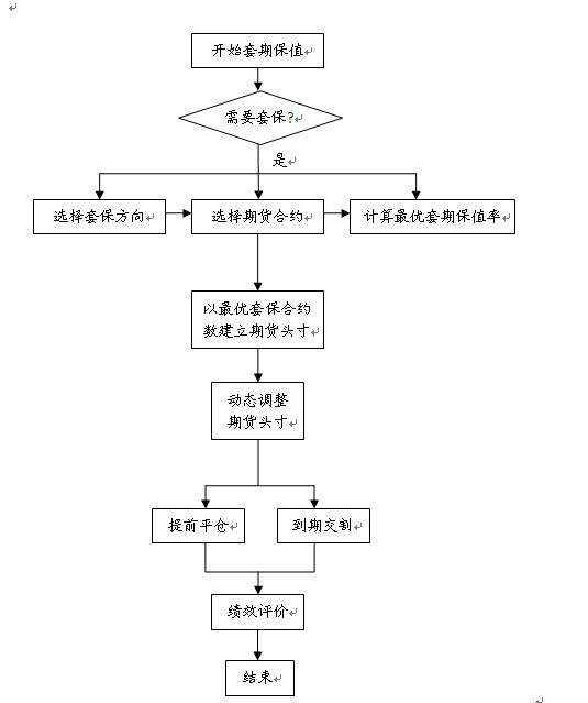 股指期货套期保值分类按照操作方法不同