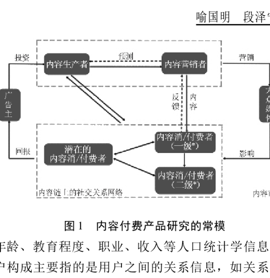 计算社会科学方法实证研究（Empirical Researc