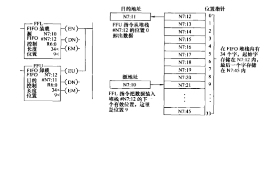 堆栈指令分类堆栈指令属于输出指令