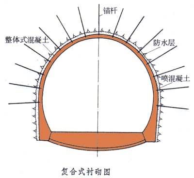 复合式衬砌复合式衬砌和整体式衬砌的区别可以理解成复合式衬砌形