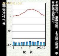 海洋性气候温带海洋气候