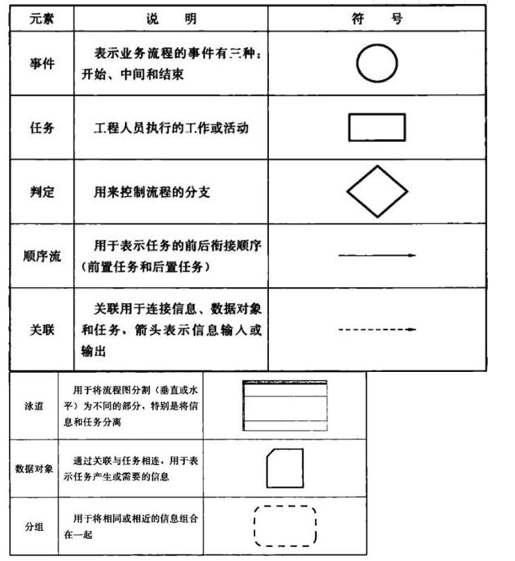 建筑信息模型施工应用标准5．2现浇混凝土结构深化设计