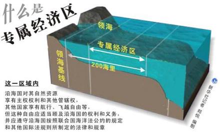 联合国海洋法公约专属经济区