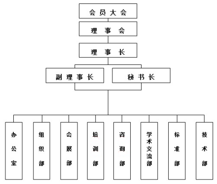 中国分析测试协会理事名单